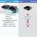 A95X F3 Air II 2GB+16GB Android TV -laite - musta
